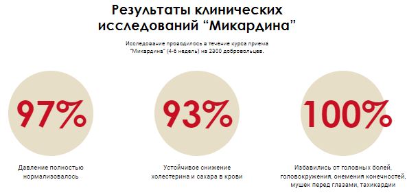 Где в Челябинске купить микардин?
